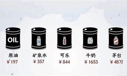 现在油价格多少一桶_目前油价多少钱一桶