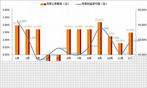 金价最低是哪个季节的_金价最低是哪个季节的货币