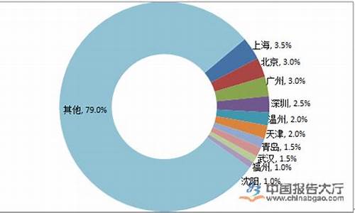 江西地沟油回收企业_宜春袁州区地沟油价格