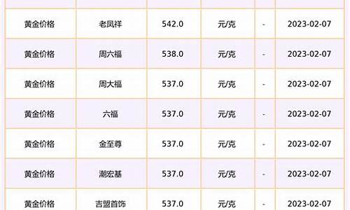 泉州蓝金价格查询最新_泉州蓝金价格查询最新信息