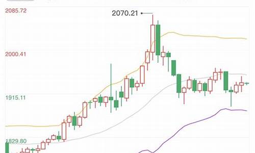 俄乌战争升级金价大涨_俄乌战争2021