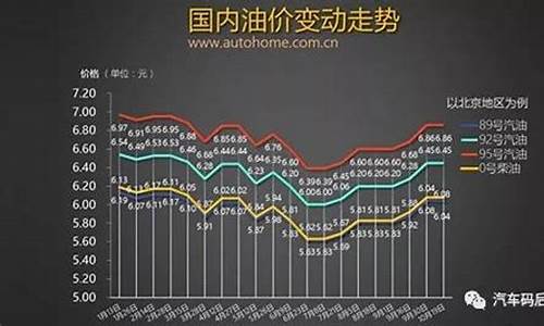 2019年福州油价_福州油价调整最新消息