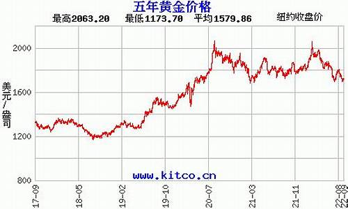 浙江金价多少钱一克_浙江龙泉金价走势