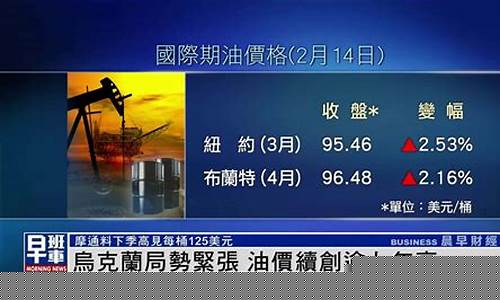 乌克兰局势和国际油价对比_乌克兰石油产量