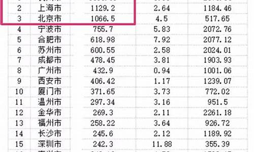 北京今天旧金价格_北京今天旧金价格查询
