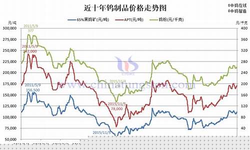 钨合金价格和钢铁价格_钨合金价格和钢铁