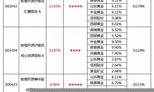 国际基金金价怎么算_国际基金指数