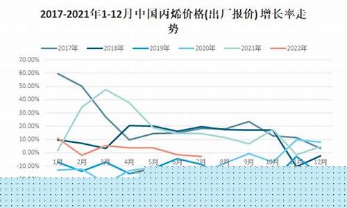丙烯镀金价格走势_丙烯实时价格