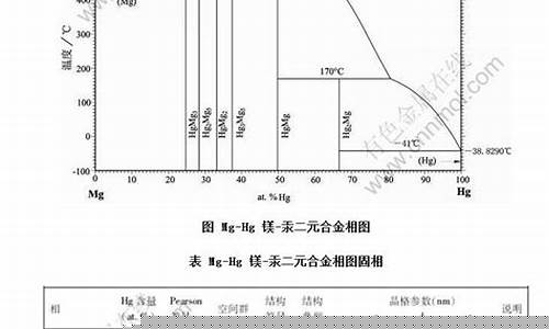 铝合金价电子理论_铝合金行价