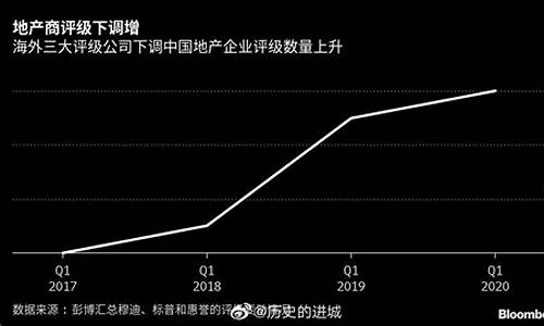 评级机构对金价预测_金总评级公司排名