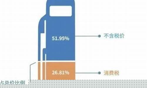 去年国际油价最低_国际油价比十年前便宜一半