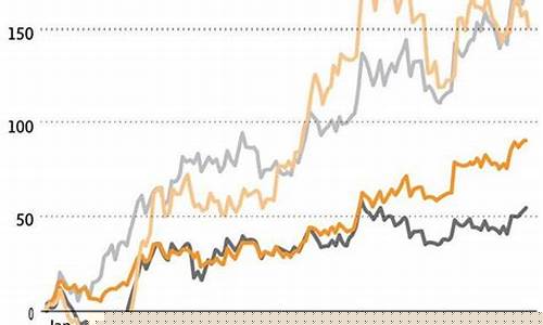 金价未来优势分析_金价未来优势分析报告