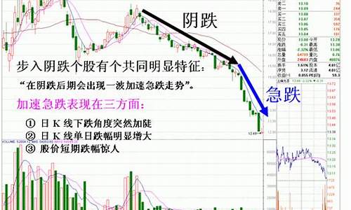 股票金价走跌的原因_金价跌股票涨