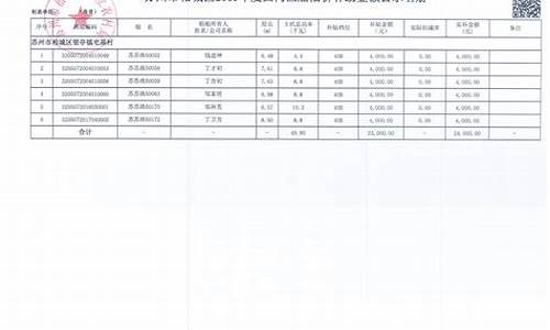 年度渔业油价补助多少钱_年度渔业油价补助