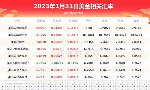 欧元兑换美金价格_欧元兑换美元汇率走势分析