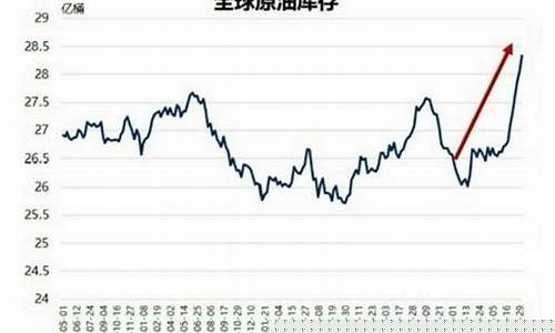 油价的走向_油价走出到暗时刻