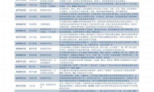 牛油价格最新行情走势分析_牛油价格最新行情2021