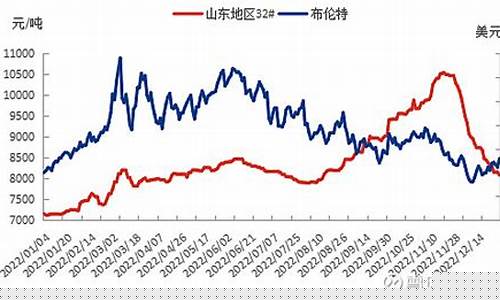 寿光7号基础油价格表_寿光油价今日价格