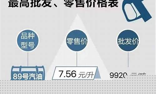 浙江临海今天油价查询_浙江临海今天油价
