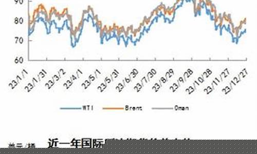 2015一月油价_2015油价走势图