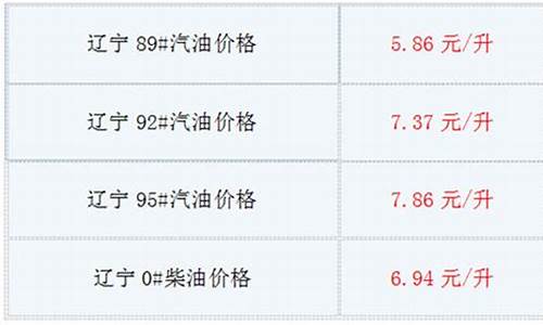辽宁油价调整时间表_辽宁油价最新行情