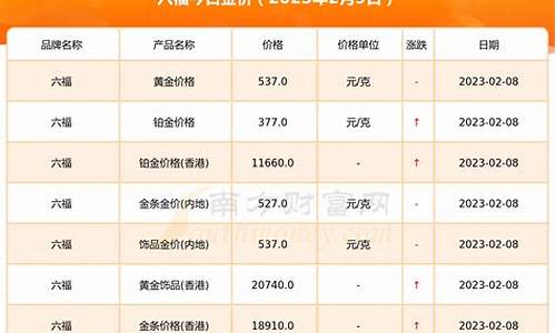 澄海金六福今天金价_汕尾金六福