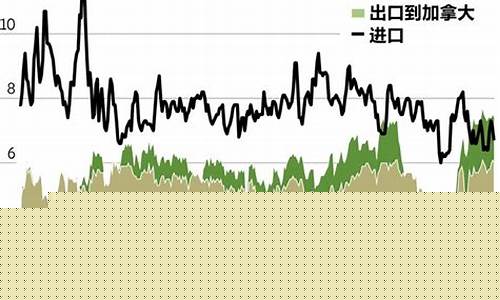 白银油价92汽油_白银92油价浮动