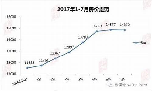 石家庄商场金价走势最新图_石家庄商场金价走势最新