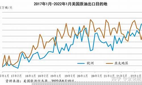 俄乌战争导致原油价格大涨_俄乌冲突对油价影响
