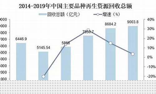 2023年历史回收金价_2023年历史回收金价走势