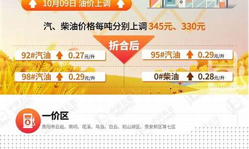 92今天油价贵州_92号油价今日贵州省