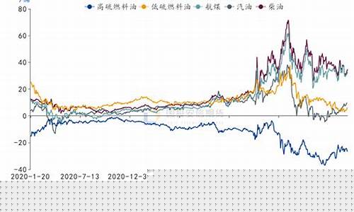 山东节能材料公司有哪些_山东节能燃料油价格走势