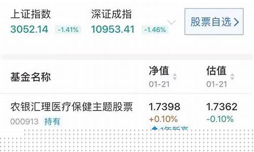 银行基金今年表现如何?_近期银行基金价格