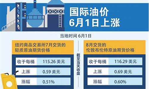 今年国际最低油价_2020年国际油价最低多少钱一桶