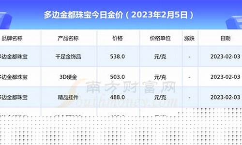 成都珠宝首饰交易市场_成都珠宝城金价查询系统