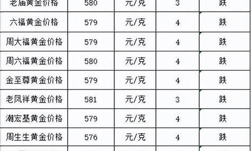 金价跌意味着什么_金价跌了怎么发朋友圈句子