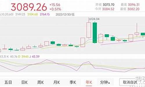 股市金价走向分析最新_今日金股走势