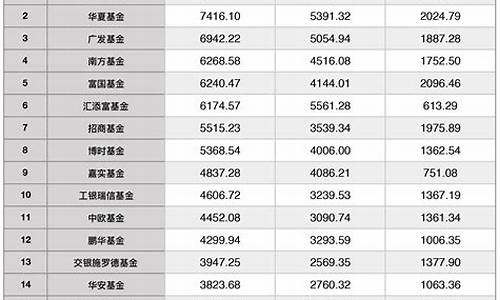 权益类基金有望迎来高光时刻_权益型基金价值排名