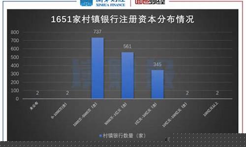 昌平注册资金价格_注册资金8192万
