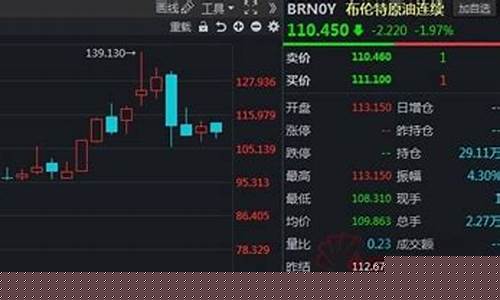 乌克兰战争之前油价_俄罗斯乌克兰冲突影响油价