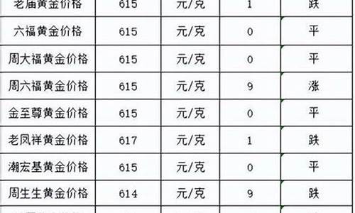 华安黄金的价格以什么为标准_华安金价估算怎么算
