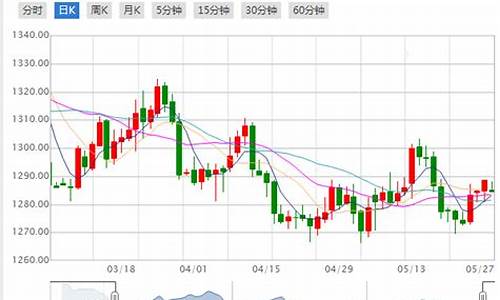 8月27日金价查询_8月28国际金价
