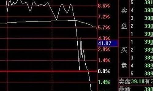 金价长期下跌说明什么问题_金价长期下跌说明什么