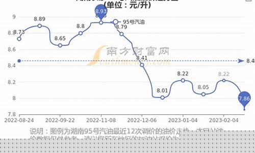 长沙4月27油价_长沙现在油价多少钱一升
