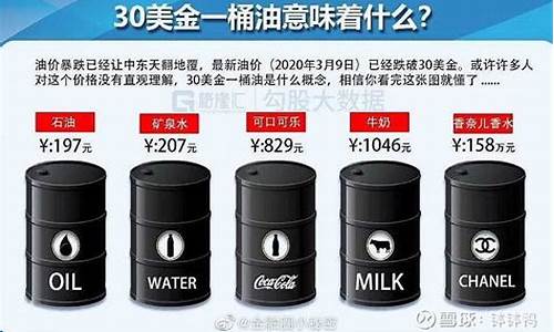 中国油价为何不是国际油价_中国油价为何不是国际油价呢
