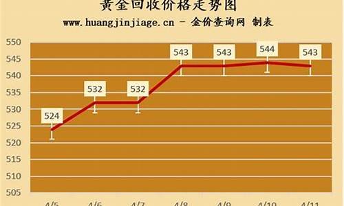 回收价和实时金价_回收价和实时金价的区别