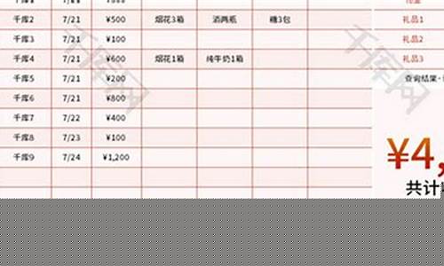 收取礼品礼金_收取礼金价值标准