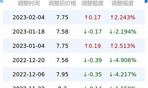 济宁油价今日价格92_济宁92今天油价