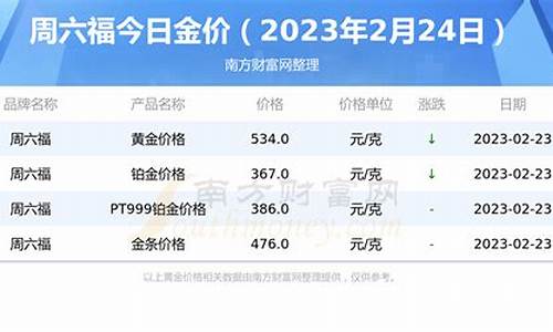 东海周六福金价多少_海安周六福