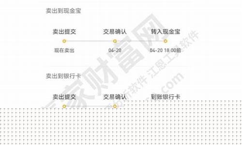 周末赎回基金几天到账_周末赎回基金价格